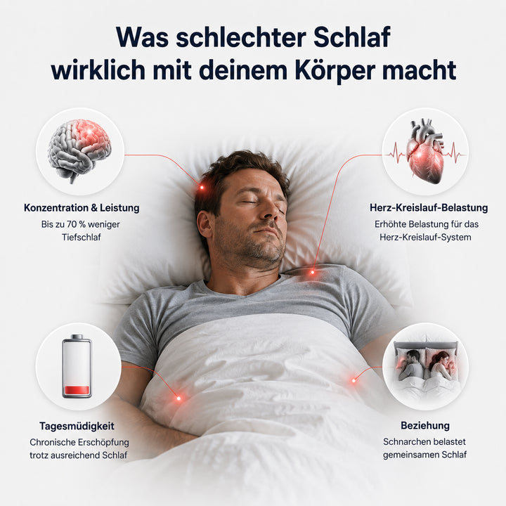 Apnorex Pro